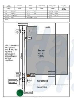 Pre-purchase drain survey with a map of the property plan.