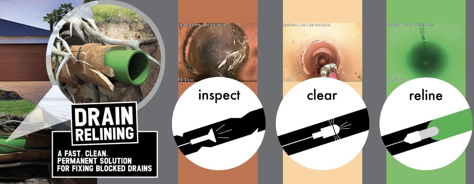 Drain Relining